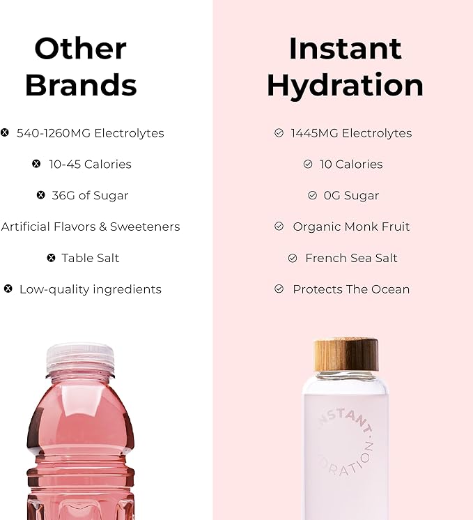 Instant Hydration Electrolytes Powder Packets - Paloma Electrolyte Drink Mix - Zero Sugar - Keto, Vegan, Gluten-Free, Non-GMO - Boost Recovery, Brain Health, Muscle & Tissue Support- 30 Sticks