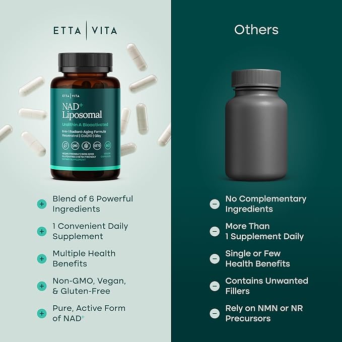 Liposomal NAD+ Supplement 500mg with Urolithin A, CoQ10, Resveratrol & Giloy (Made in USA) Mitochondrial, Cellular Energy, Cognitive, Anti-Aging & Detox Support - 3rd Party Tested Vegan, Non-GMO