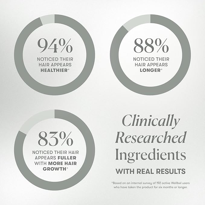 WELLBEL Women + Clean Supplement for Hair, Skin, and Nails, Vegan, Gluten Free, Non GMO 90 Count