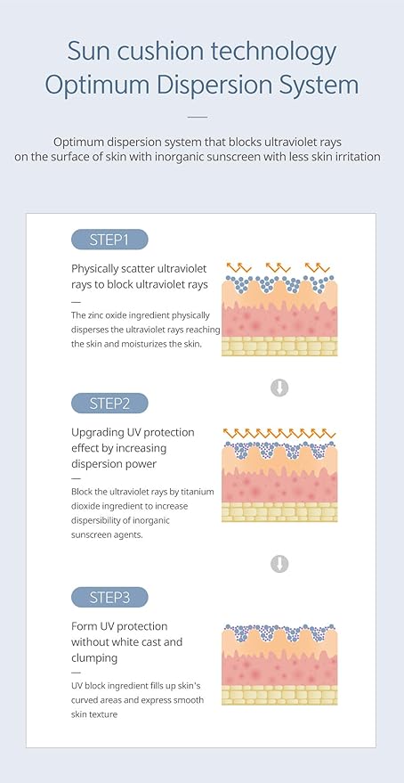 Mongdies Baby Sun Cushion SPF 43 PA+++ SAFE INORGANIC UV BLOCK WITH SIMPLE CUSHION TYPE, Contains Vitamine tree complex, Complete skin irritation safety test - 12g