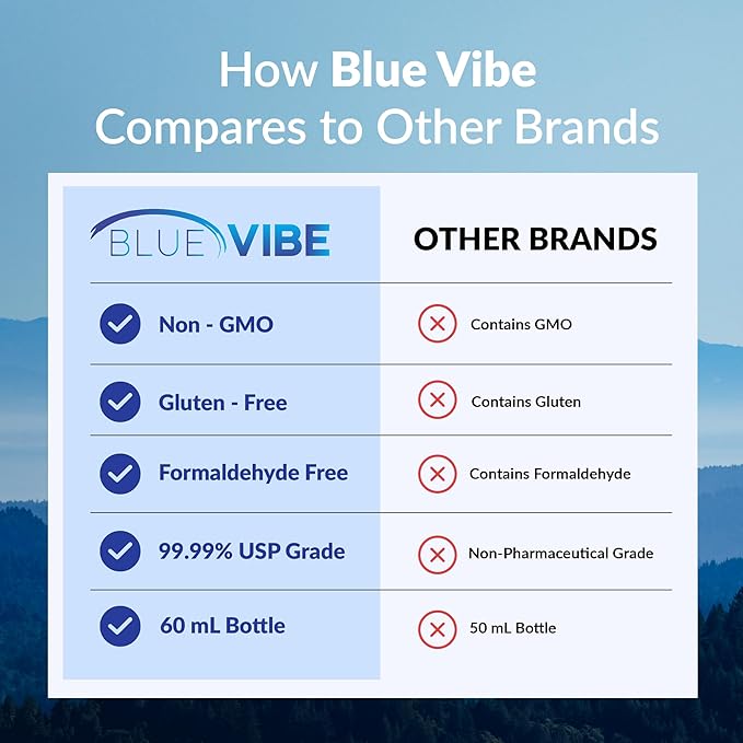 Methylene Blue Drops Pharmaceutical Grade - USP Liquid 10mg/mL - High Potency Nootropic Supplement - Blue Methylene Pure Liquid Concentrate - USP Grade Cognitive Support Drops – 2 Fl Oz (60mL)