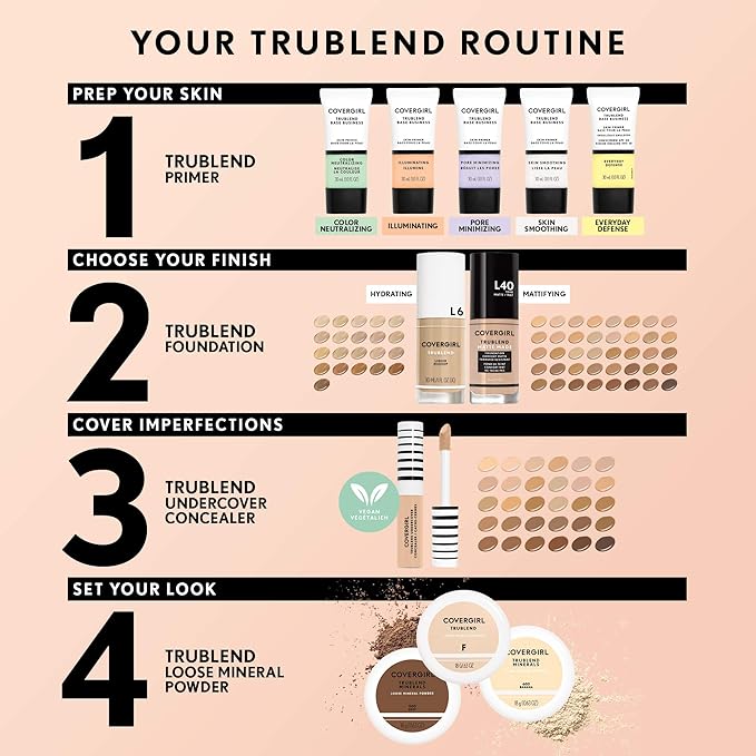 COVERGIRL TruBlend Undercover Concealer, Golden Caramel, 0.33 Fl Oz (Pack of 2)