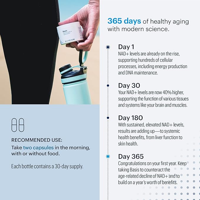 ELYSIUM Basis NAD Plus Supplement 30 Servings - with Nicotinamide Riboside 250mg and Pterostilbene 50mg - Healthy Aging Supplement & Cellular Energy