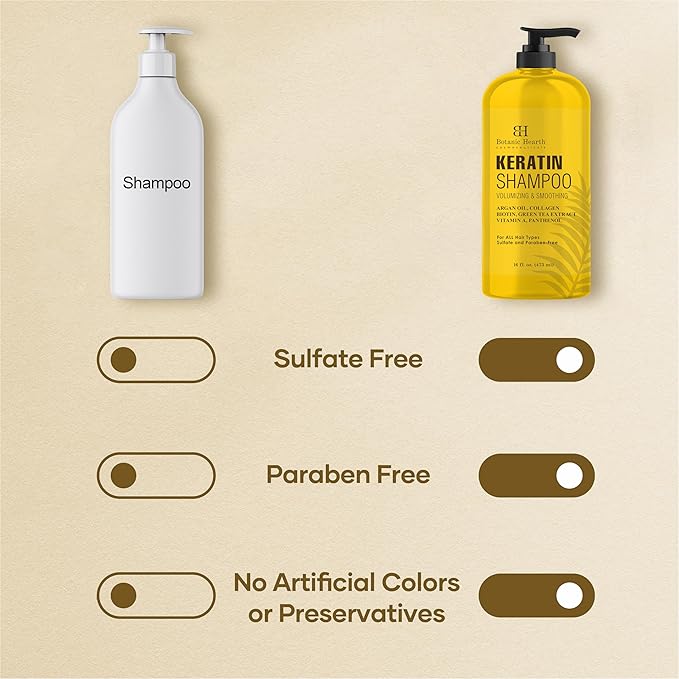 Botanic Hearth Keratin Shampoo | With Argan Oil, Collagen & Biotin | Best For Dry Damaged, Fizzy & Color Treated Hair | Hair Thickening & Sulfate Free | 16 Fl Oz (Pack Of 1)